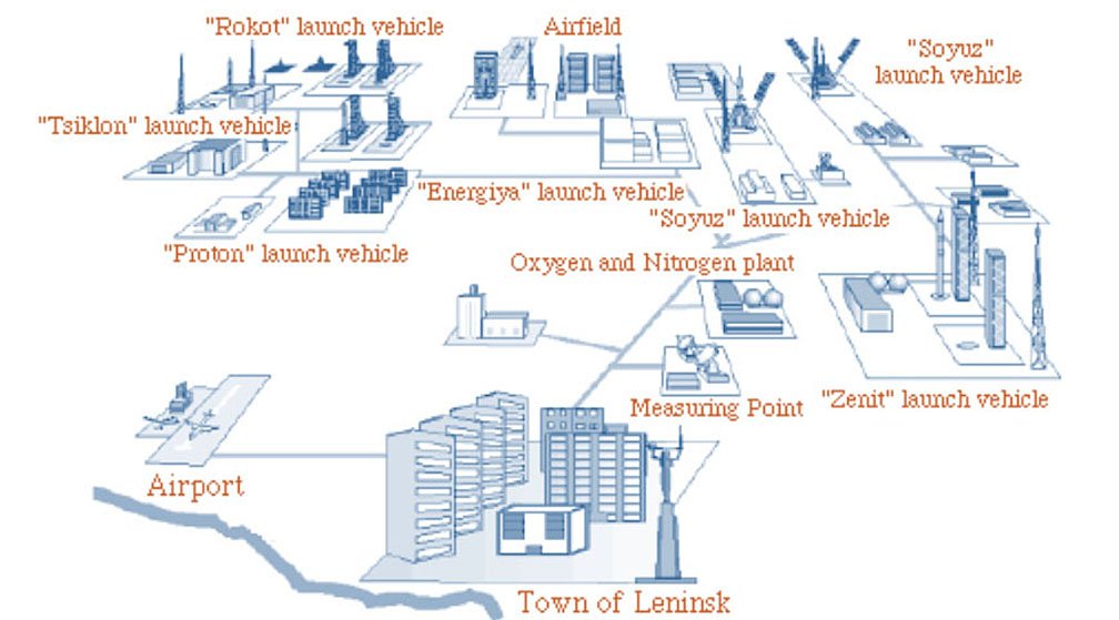 Схема космодрома байконур