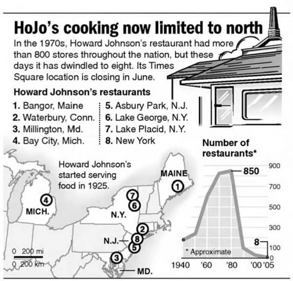 HoJo franchise closures graphic 2005 Howard Johnson franchise closures